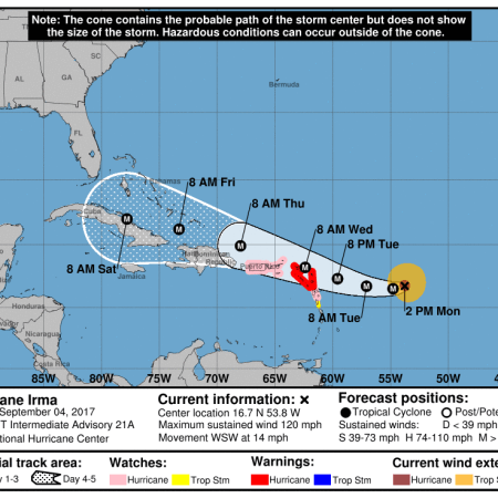 Hurricane Irma